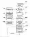 Fig. 28 - Revenue-generating electronic multi-media exchange and process of operating same
