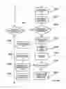 Fig. 29 - Revenue-generating electronic multi-media exchange and process of operating same