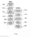 Fig. 32 - Revenue-generating electronic multi-media exchange and process of operating same