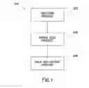 Fig. 02 - SYSTEM AND METHOD FOR ONLINE VEHICLE SALES