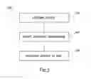 Fig. 04 - METHOD FOR ADDING ACCESSORIES TO VEHICLES