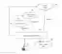 Fig. 01 - Methods, systems and techniques for blending online content from multiple disparate content sources including a personal content source or a semi-personal content source