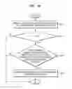 Fig. 14 - Method and apparatus for executing graphics pipeline