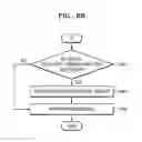 Fig. 15 - Method and apparatus for executing graphics pipeline