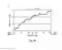 Fig. 16 - Processor-implemented systems and methods for enhancing cognitive abilities by personalizing cognitive training regimens