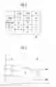 Fig. 04 - Display device controlling scan voltage level according to ambient temperature and operating method thereof