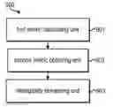 Fig. 01 - Enhancing intelligibility of speech content in an audio signal