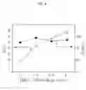 Fig. 06 - Ionic polymer membrane comprising radiation-crosslinkable poly(vinyl alcohol) and method of preparation thereof