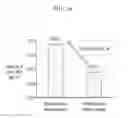 Fig. 17 - ORGANIC LIGHT EMITTING DIODE DISPLAY