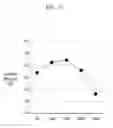 Fig. 19 - ORGANIC LIGHT EMITTING DIODE DISPLAY