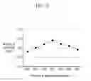 Fig. 24 - ORGANIC LIGHT EMITTING DIODE DISPLAY