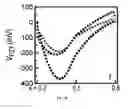 Fig. 16 - Engineered ferroelectric gate devices