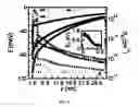 Fig. 17 - Engineered ferroelectric gate devices