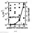 Fig. 19 - Engineered ferroelectric gate devices