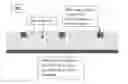Fig. 01 - Method, process and fabrication technology for oxide layers