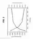 Fig. 03 - Light emitting heterostructure with partially relaxed semiconductor layer