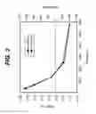 Fig. 04 - Light emitting heterostructure with partially relaxed semiconductor layer
