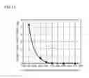 Fig. 19 - Nitride semiconductor light emitting element
