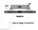 Fig. 01 - Light emitting diode devices with zinc oxide layer