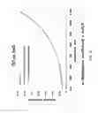 Fig. 18 - Light emitting diode devices with zinc oxide layer
