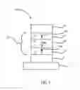 Fig. 02 - Double spin filter tunnel junction