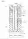 Fig. 08 - Semiconductor memory device
