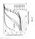 Fig. 04 - NON-PRECIOUS FUEL CELL CATALYSTS COMPRISING POLYANILINE