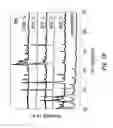 Fig. 07 - NON-PRECIOUS FUEL CELL CATALYSTS COMPRISING POLYANILINE