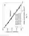 Fig. 11 - NON-PRECIOUS FUEL CELL CATALYSTS COMPRISING POLYANILINE