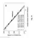 Fig. 12 - NON-PRECIOUS FUEL CELL CATALYSTS COMPRISING POLYANILINE