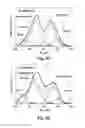 Fig. 13 - NON-PRECIOUS FUEL CELL CATALYSTS COMPRISING POLYANILINE