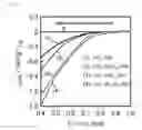 Fig. 03 - Oxygen reduction catalyst and production method therefor