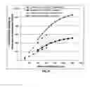 Fig. 15 - Process for producing lithium batteries having an ultra-high energy density
