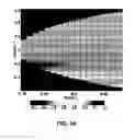 Fig. 07 - DESIGN OF DUAL LOADED RFID TAG FOR HIGHER ORDER MODULATIONS