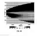 Fig. 08 - DESIGN OF DUAL LOADED RFID TAG FOR HIGHER ORDER MODULATIONS