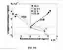 Fig. 16 - DESIGN OF DUAL LOADED RFID TAG FOR HIGHER ORDER MODULATIONS