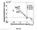 Fig. 17 - DESIGN OF DUAL LOADED RFID TAG FOR HIGHER ORDER MODULATIONS