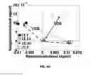 Fig. 18 - DESIGN OF DUAL LOADED RFID TAG FOR HIGHER ORDER MODULATIONS