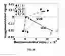 Fig. 20 - DESIGN OF DUAL LOADED RFID TAG FOR HIGHER ORDER MODULATIONS
