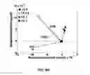 Fig. 22 - DESIGN OF DUAL LOADED RFID TAG FOR HIGHER ORDER MODULATIONS