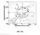 Fig. 25 - DESIGN OF DUAL LOADED RFID TAG FOR HIGHER ORDER MODULATIONS