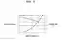 Fig. 08 - Control method for switching power supply circuit and power supply device