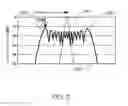 Fig. 07 - Linearly approximated hershey's kiss frequency sweep for switching power supply device