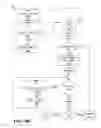Fig. 17 - Intelligent safety disconnect switching