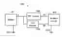 Fig. 01 - Wireless mobile device
