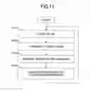Fig. 07 - BASE STATION AND USER EQUIPMENT