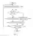 Fig. 03 - Visible-light wireless communication apparatus and method using the same