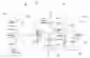 Fig. 01 - Algebraic generators of sequences for communication signals