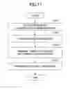 Fig. 18 - USER EQUIPMENT AND RADIO COMMUNICATION METHOD