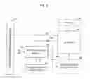 Fig. 03 - DIFFERENTIAL POWER ANALYSIS - RESISTANT CRYPTOGRAPHIC PROCESSING